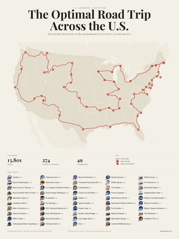The 2026 U.S. Landmarks poster in the Paper style